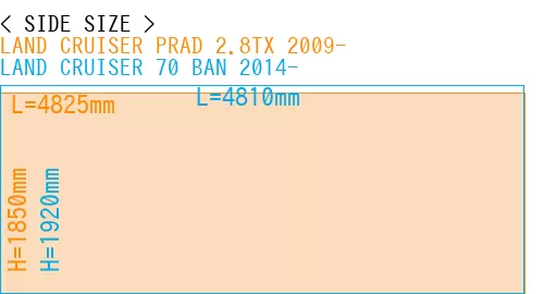 #LAND CRUISER PRAD 2.8TX 2009- + LAND CRUISER 70 BAN 2014-